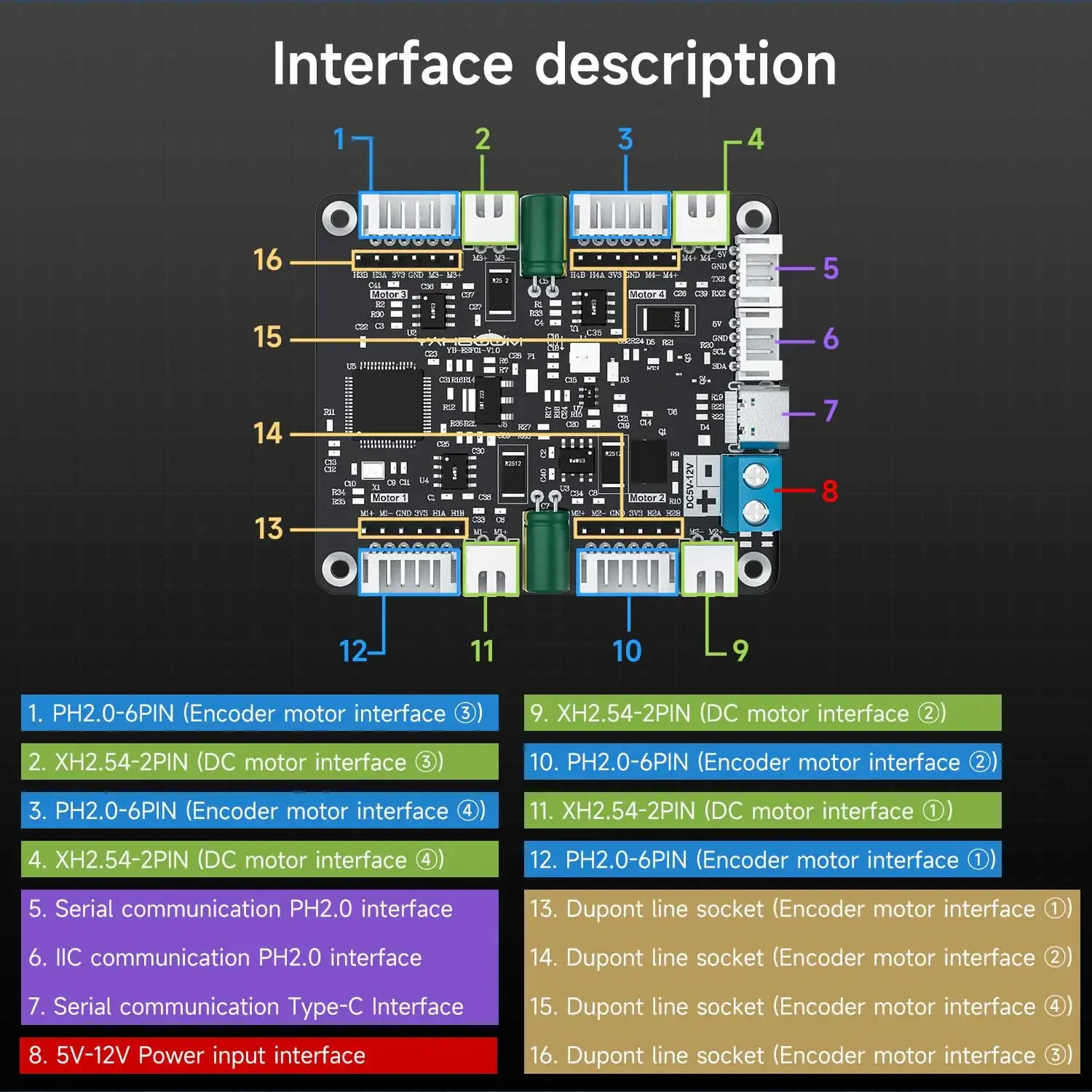 Модуль драйвера двигателя Yahb – обзор и цена Motor Driver Module