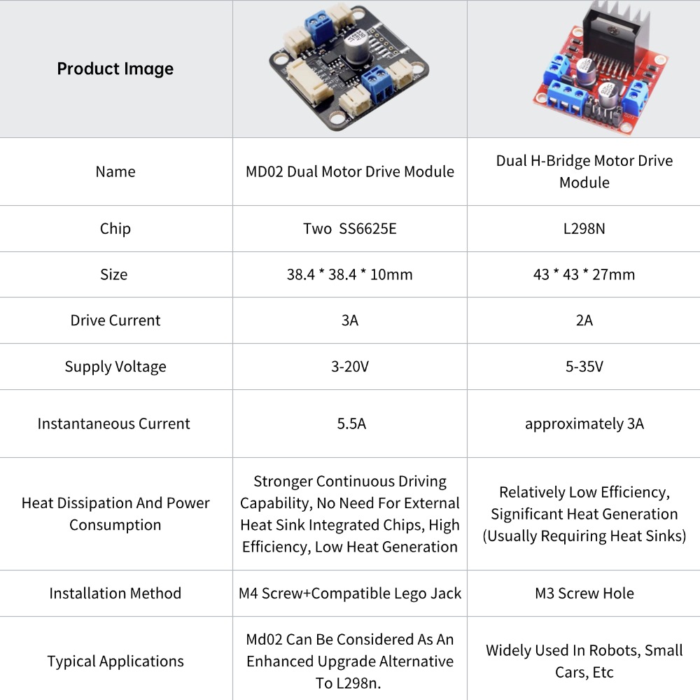 Комплект из 4 моторов TT и дра – обзор и цена Motor Driver L298N