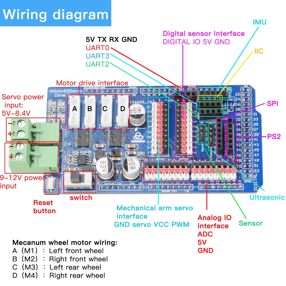 Arduino Mega2560 RC Control 4W – обзор и цена Robot Arm Kit